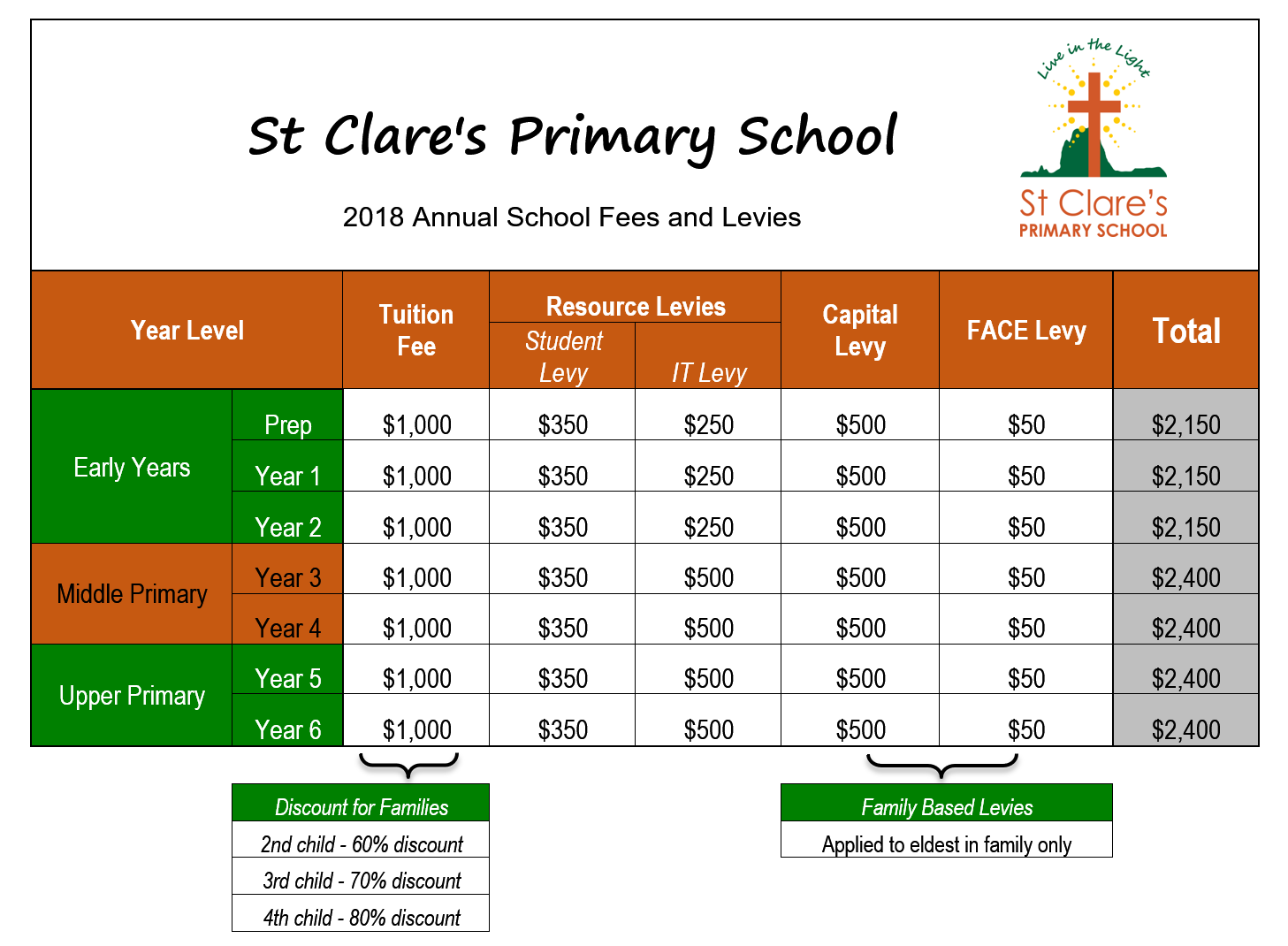 secondary-schools-fees-structure-in-uganda-printable-templates