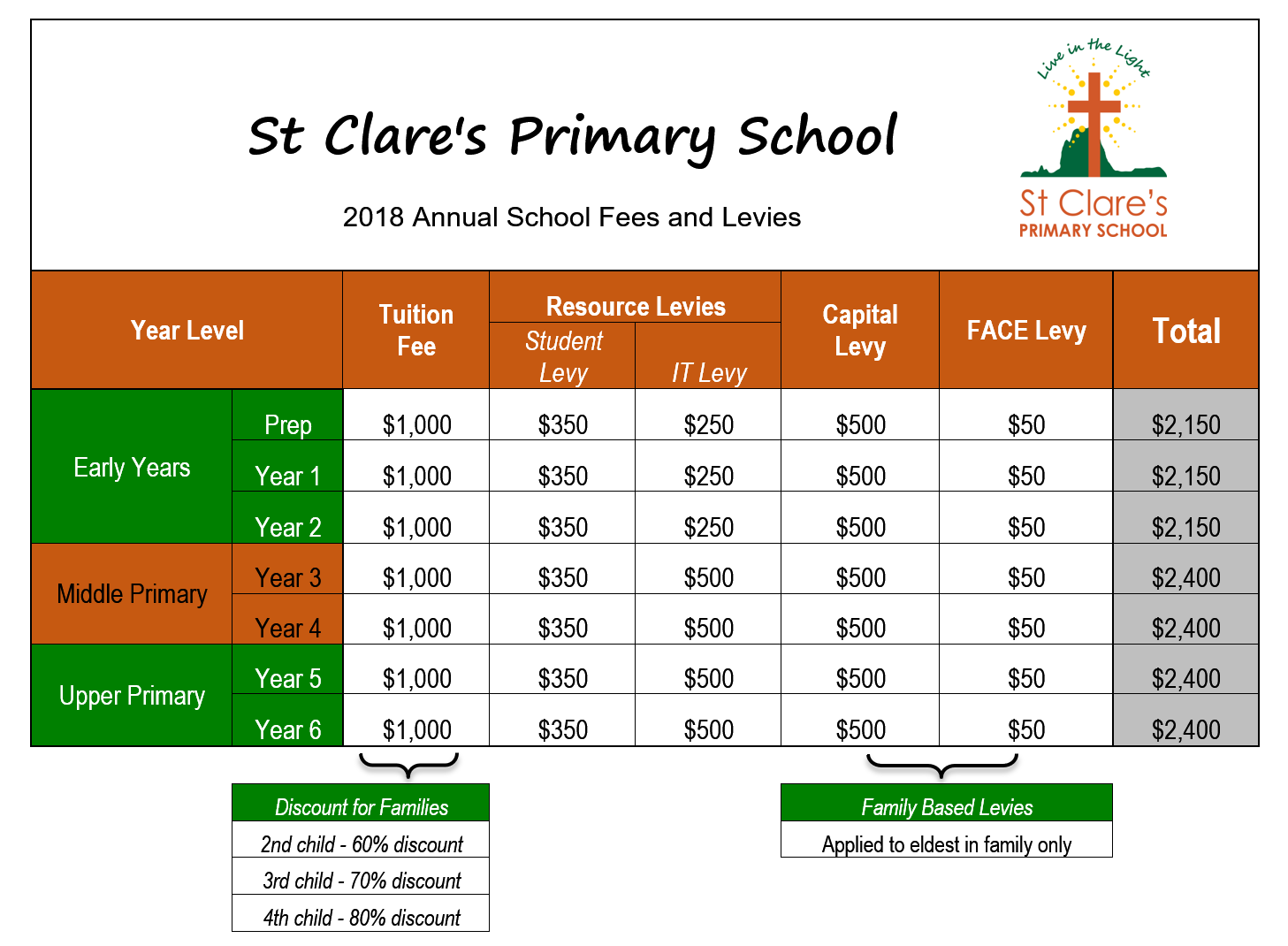 school-fees