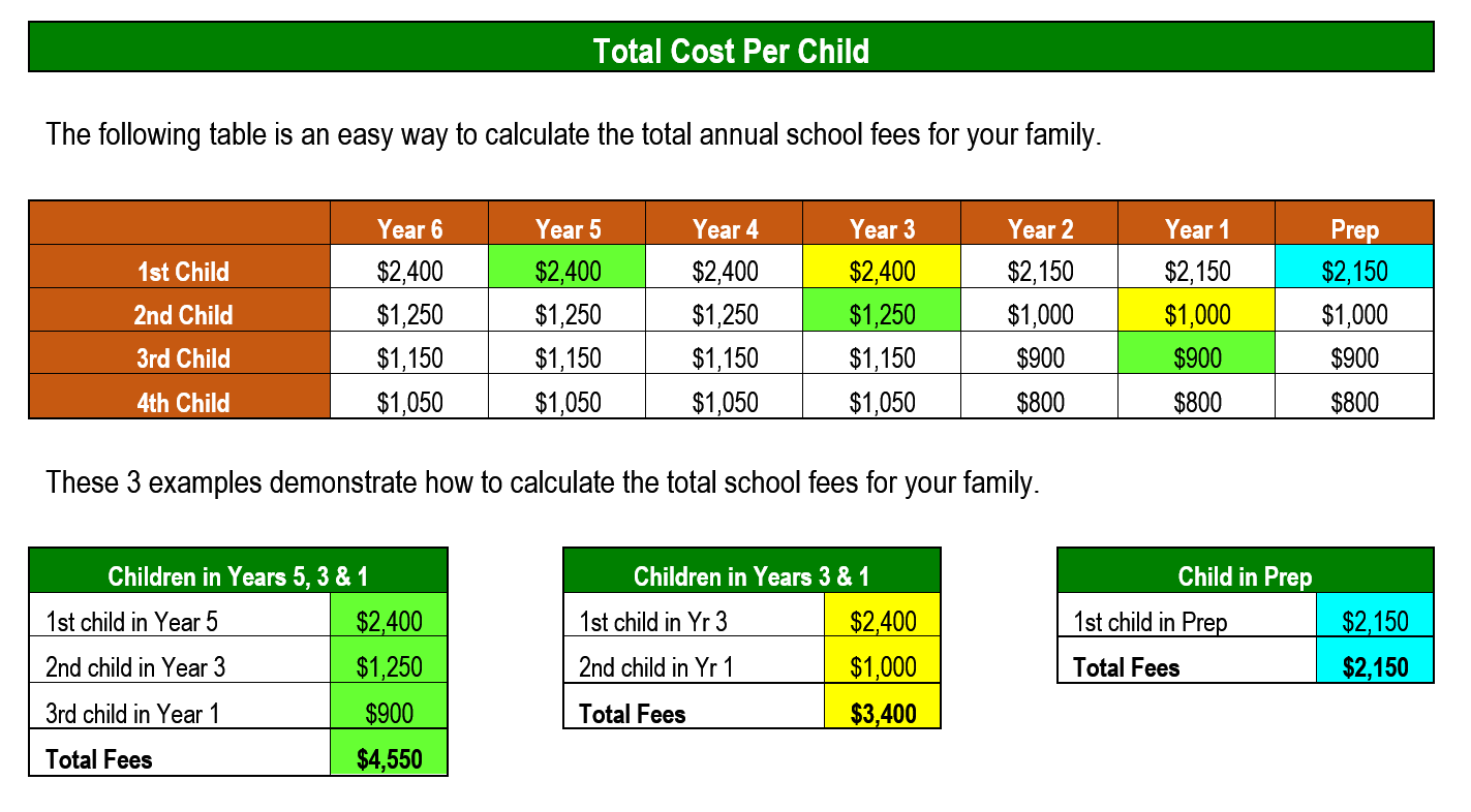 SchoolFees2018CostperChild.PNG