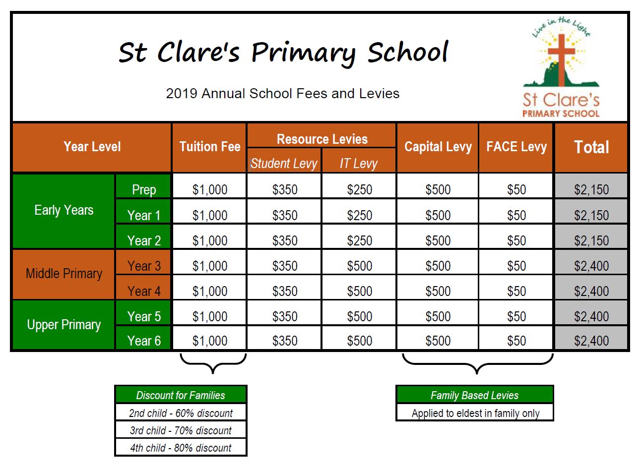 school-fees