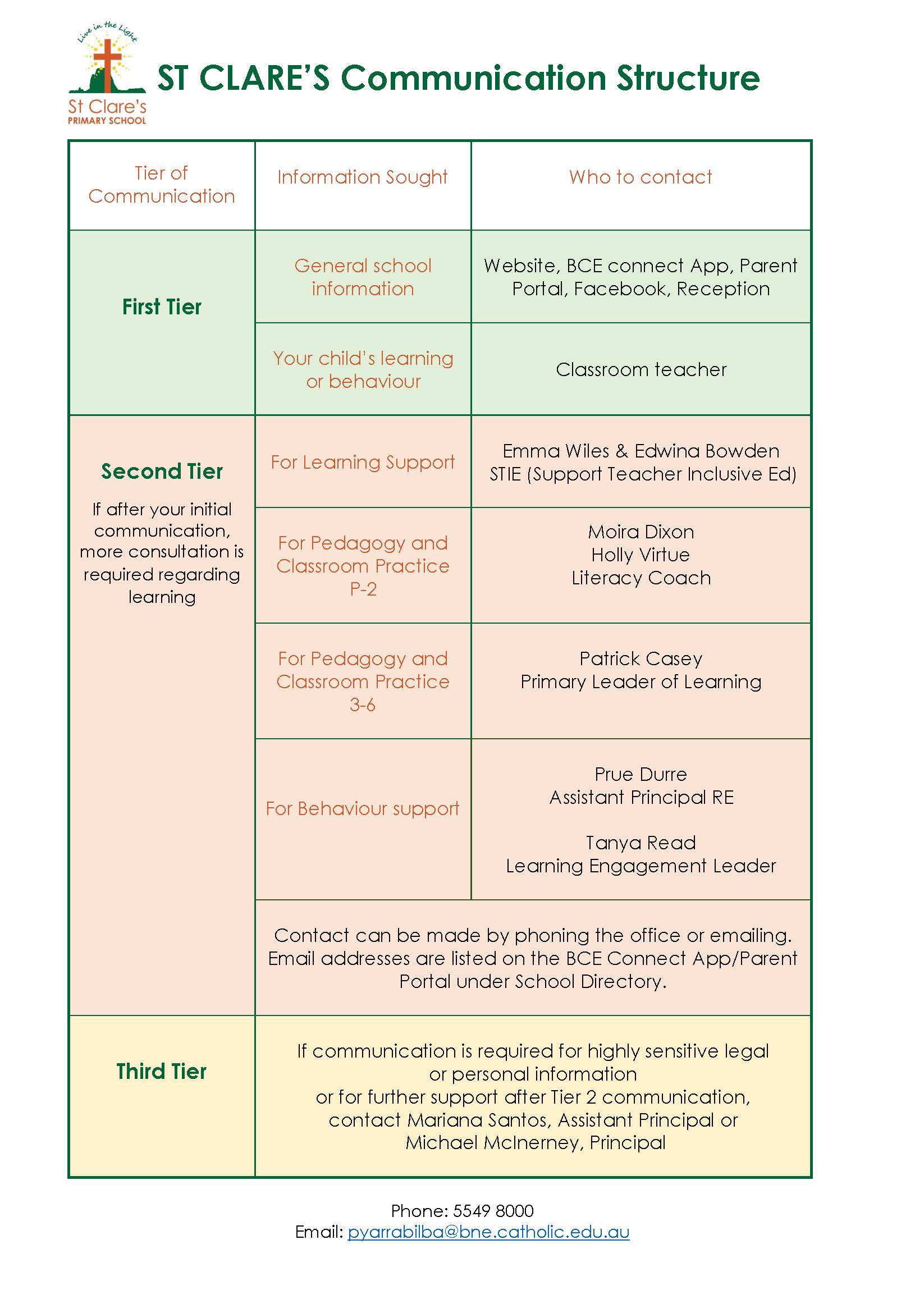 Communication structure 2023.jpg