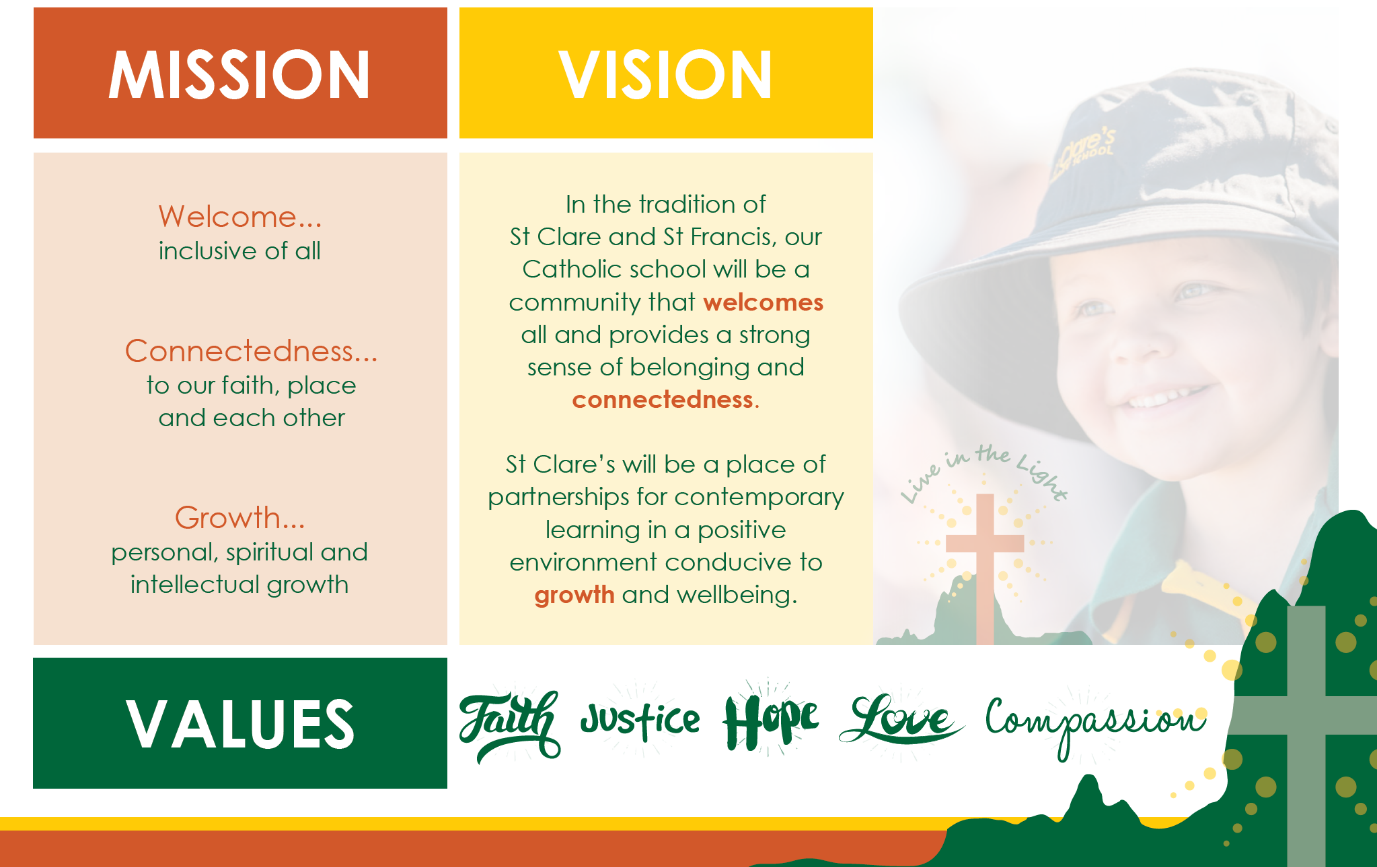 St Clare's mission, vision and values, including welcome, connectedness, growth, faith, justice, hope, love and compassion.