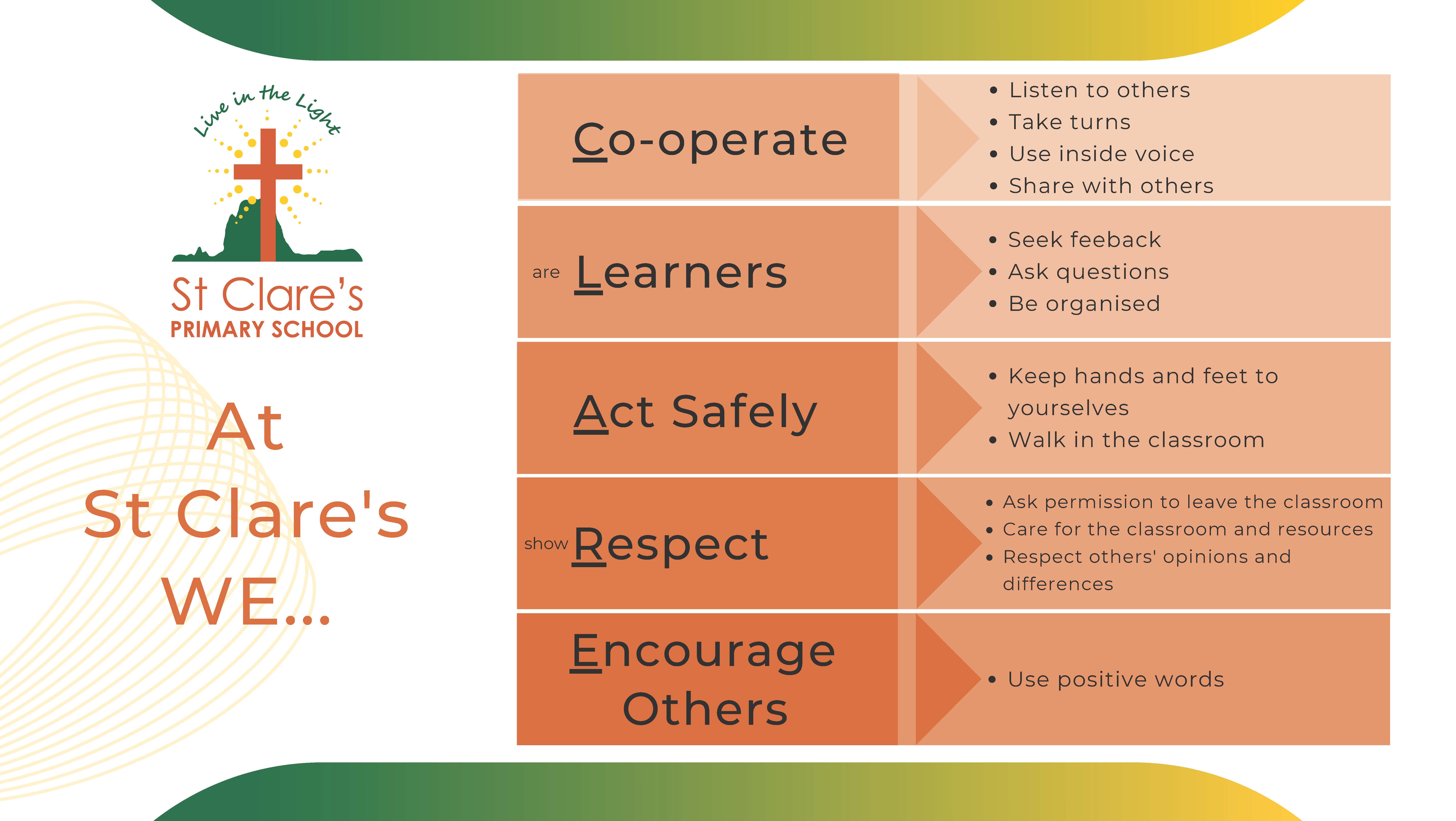 St Clare's expectations, including co‑operate, be learners, act safely, show respect, and encourage others, with examples for each.
