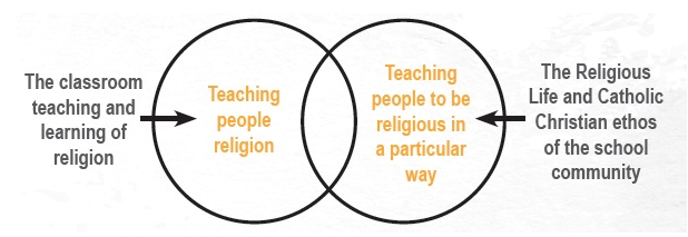 Vision for Religious Education