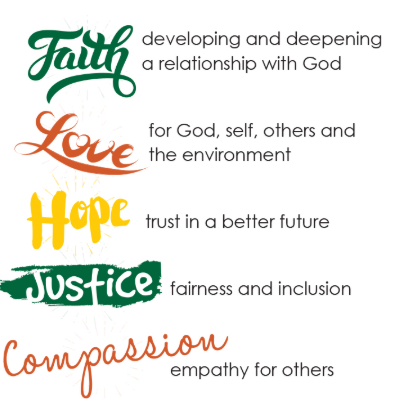 St Clare's school values—Faith, Love, Hope, Justice and Compassion—with brief descriptions for each.